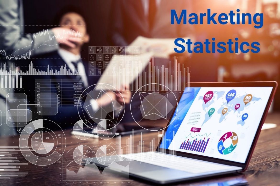 Marketing Statistics For 2022