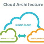 Cloud Architecture