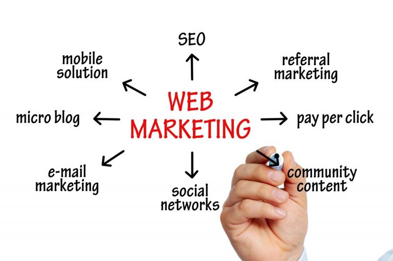 Web Marketing As a Tool