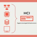 Hyper-Converged Infrastructure